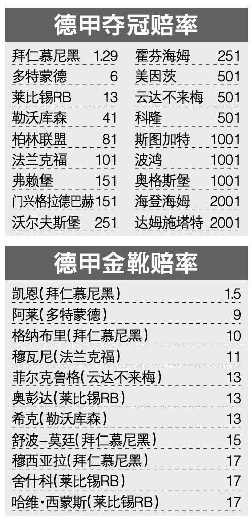 麻将胡了2-【前瞻】关于2023-24赛季德甲你必须看的10000个字！